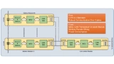 Bild: Analog Devices