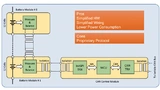 Bild: Analog Devices