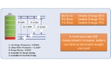 Bild: Analog Devices