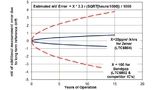Bild: Analog Devices