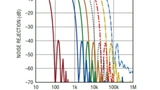 Bild: Analog Devices