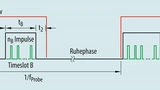 Timing-Diagramm