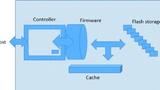 Avnet Integrated
