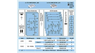 Vereinfachte Darstellung eines hocheffizienten 60-kW-Designs mit Vienna-Gleichrichter in Easy-2B-Phase-Leg-Modulen inklusive Bauteilübersicht