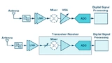 Analog Devices