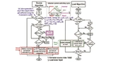 UC San Diego, Energy Harvesting