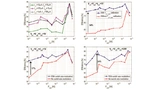 UC San Diego, Energy Harvesting