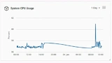  Über ein Monitoring Dashboard können Gerätedaten über TeamViewer visualisiert werden