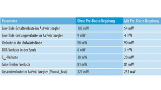Verluste im Boost-Spannungsregler