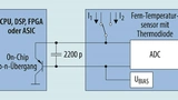 Vereinfachtes Blockschaltbild eines Fern-Temperatursensors mit eingebauter Thermodiode