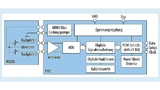 Blockdiagramm für ein MEMS-Mikrofon mit Sensor und Logik