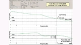 Simuliertes Bode-Diagramm eines Tiefsetzstellers – Simuliert in Biricha WDS
