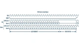 Datenrahmen mit Füllbytes.
