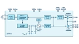 Blockschaltung des ADUs AD9573 von Analog Devices.