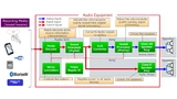 ICs in Audiogeräten