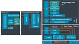图 2：Arm 新 Cortex-A77 的微型结构概览。