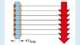 Ohne Versatz ist das projizierte Bild eines Linsen-Arrays unscharf