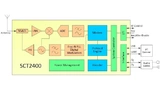 Blockschaltung des Transceiver-ICs SCT2400
