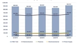 Grafik: Marktzahlen Deutschland im ersten Quartal 2019 nach Produktgruppen 