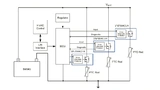 STMicroelectronics, Automotive, Heizung