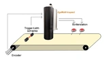  EVT Scratch Inspector