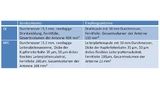 NXP Semiconductors, Qi, NFC, Wireless Charging