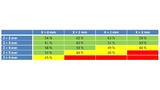NXP Semiconductors, Qi, NFC, Wireless Charging