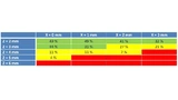 NXP Semiconductors, Qi, NFC, Wireless Charging