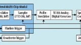 Frontend des UXR-Oszilloskops: Vorverstärker und Sampler auf InP-Basis erreichen 110 GHz Bandbreite und erfordern keine Frequenzverschachtelung mehr.
