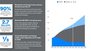 Wachstum der Bluetooth-Funktechniken bis 2023