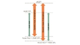 Infineon Technologies, MEMS Microphone
