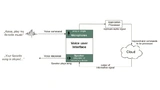 Infineon Technologies, MEMS Microphone