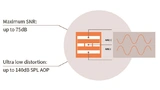 Infineon Technologies, MEMS Microphone