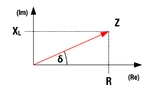 Würth Elektronik eiSos, EMV, Ferrite