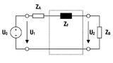 Würth Elektronik eiSos, EMV, Ferrite