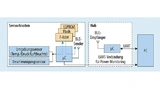 Der IoT-Sensorknoten wird wahlweise mit Flash, EEPROM oder FeRAM bestückt, um die Auswirkung der verschiedenen Speicherarten auf das Gesamtsystem zu untersuchen.