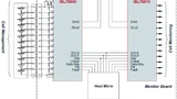 Renesas Electronics
