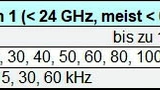 Rohde & Schwarz