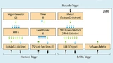 Trigger-Funktionen der Keithley 2600B-Serie.