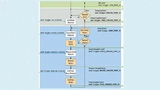 Flussdiagramm für die Synchronisierung von Stromversorgung und Messgeräten mit der  Keithley 2600B-Serie. 