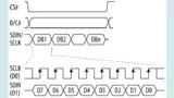 Kommunikation zwischen SPI-Master-Host und E-Paper-Display-Slave.
