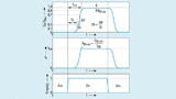 Das Schaltverhalten des Smart-Power-ICs (High-Side-Schalter) aus Bild 6.