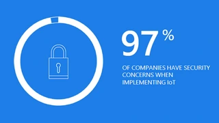 Infografik aus Report IoT-Signals