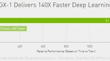 Benchmark-Grafik