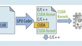 GPU Coder