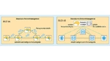 Intelligente Netzwerkgeräte beim autonomen Netzwerkmanagement (a, links) versus zentrale Netzwerkintelligenz beim zentralen Netzwerkmanagement (b, rechts)