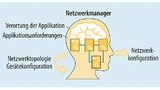 Erstellen einer Netzwerkkonfiguration mithilfe eines zentralen Netzwerkmanagers