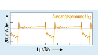 Am Ausgang UA2 zeigt die Spannungswelligkeit im Betriebszustand 5 mit UA2 = –15,41 V an RL = 77 Ω und  einem Laststrom von IL = 200 mA höhere negative Spitzenwerte
