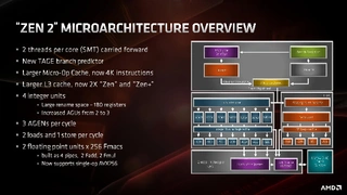 AMD