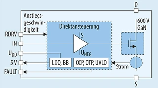 Vereinfachte Blockschaltung der GaN-Leistungsstufe LMG341XRxxx